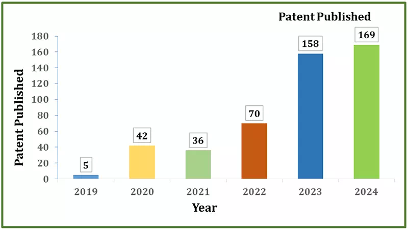 Patent filed