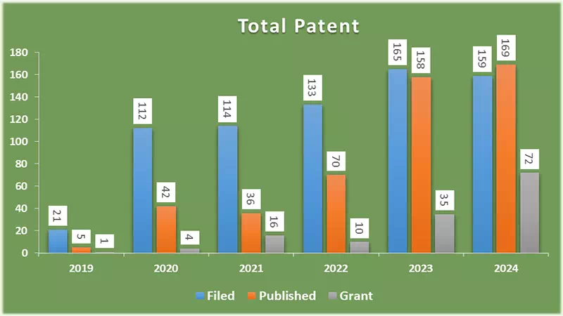 patent-published